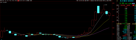 光大银行2010年上市之初走势