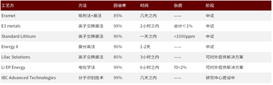 资料来源：各公司公告、中金公司研究部