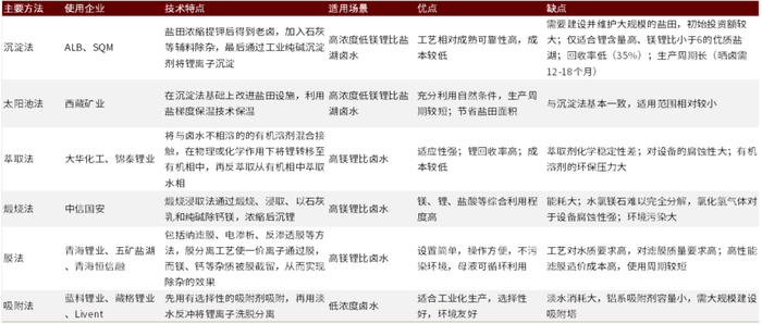 资料来源：根据公司公告整理、中金公司研究部