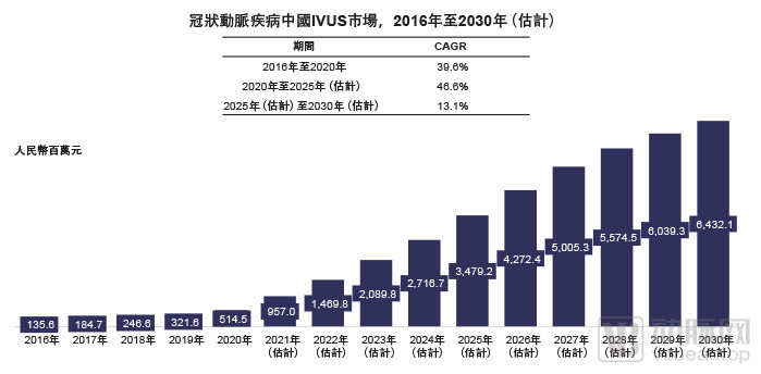 图片来自北芯生命科技招股书