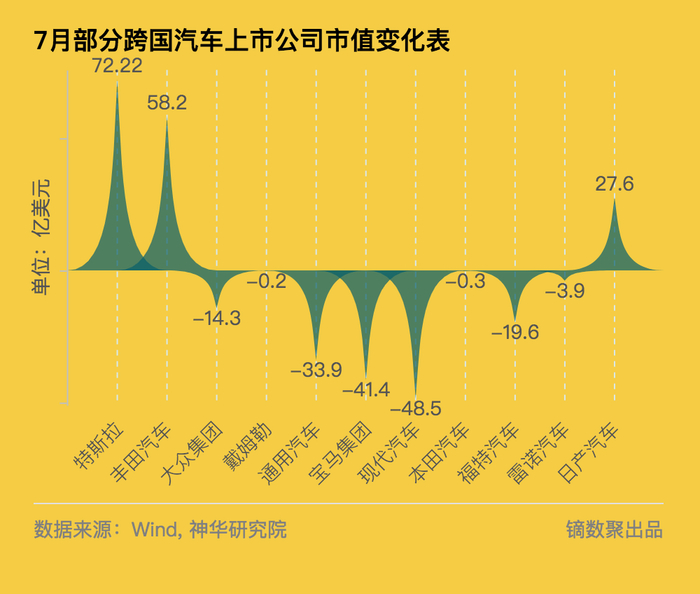 制图：每经记者 段思瑶