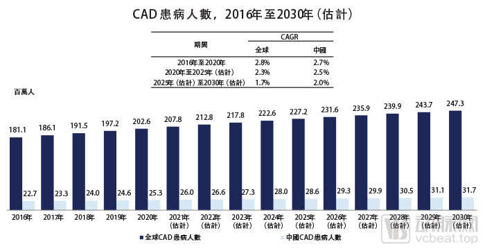 图片来自北芯生命科技招股书