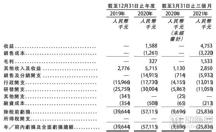 图片来自北芯生命科技招股书