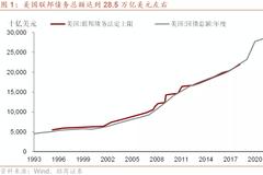 招商宏观：美国债务上限问题将如何发展? 有何影响?