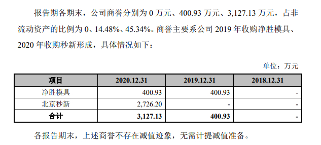 图片来源：公司招股说明书（申报稿）截图