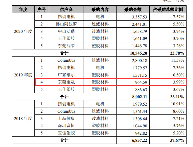 图片来源：公司招股说明书（申报稿）截图