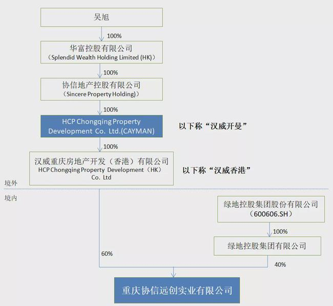 CDL入股前股权结构图