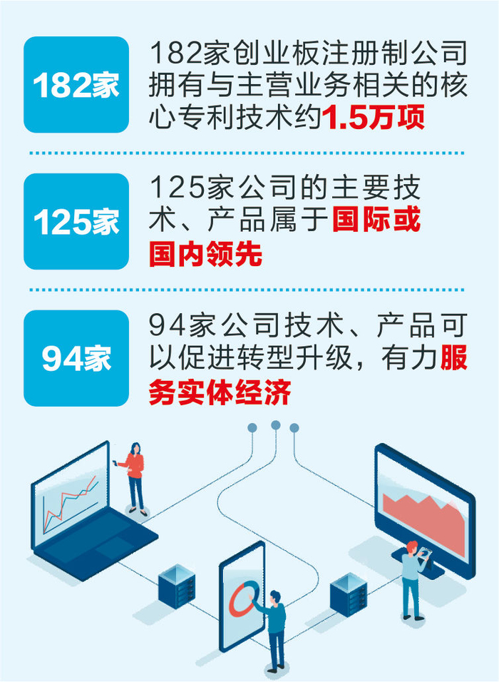创业板改革并试点注册制一周年_手机新浪网