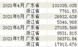 数据来源：中国海关