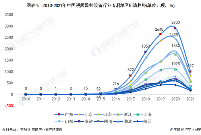 统计口径说明：按照专利申请人提交的地址统计。