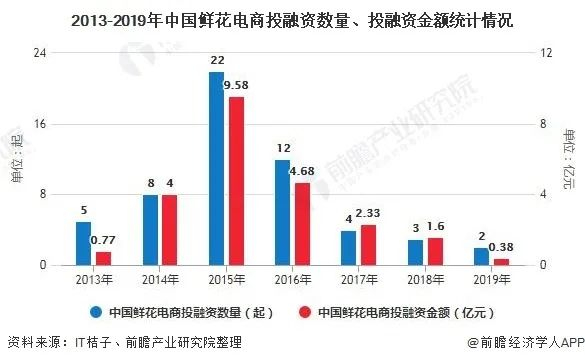 图表来源：前瞻经济学人