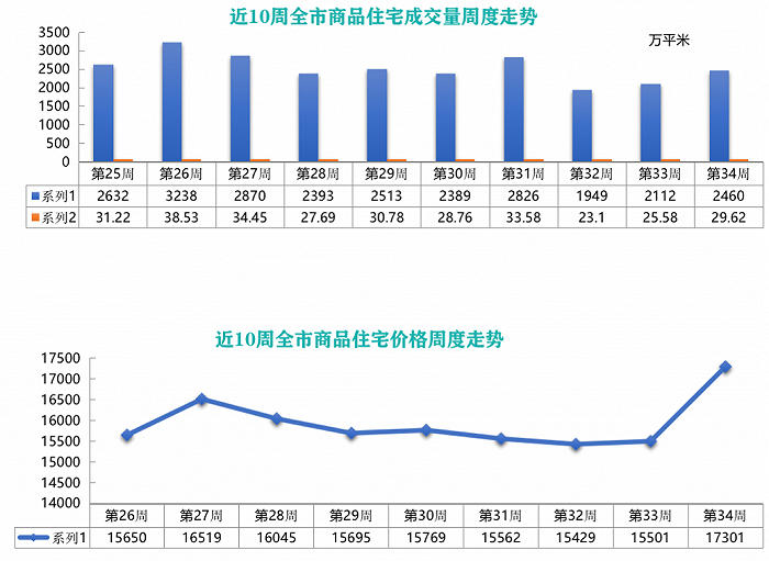 图片来源：卓易数据