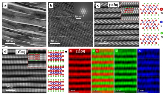 图2. Ti3C2Tx二维MXene结构表征分析 