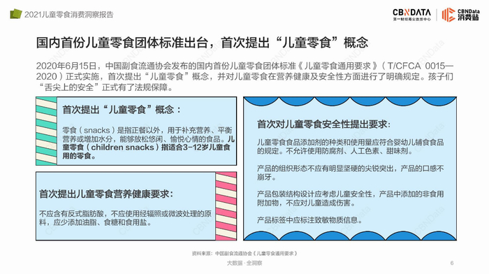 图片来源：CBNData消费站《2021儿童零食消费洞察报告》
