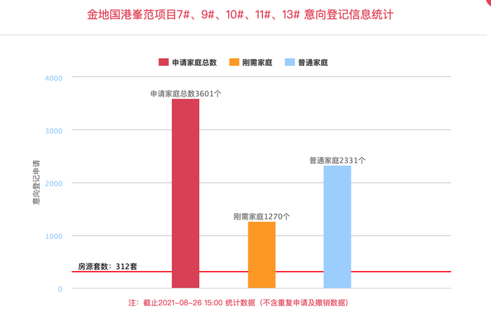 图源：西安住房和城乡建设局网站