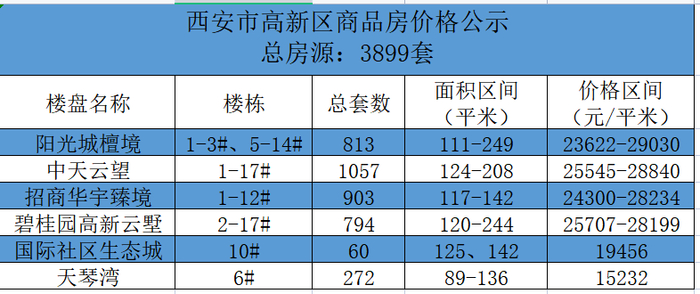 制图：刘纯辉