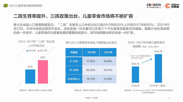 图片来源：CBNData消费站《2021儿童零食消费洞察报告》