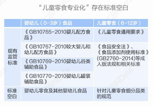 图片来源：CBNData消费站《2021儿童零食消费洞察报告》