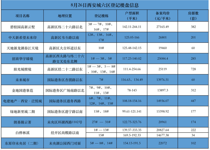 制图：刘纯辉