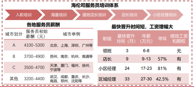来源：方正证券