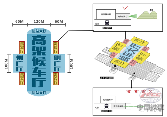 差异化服务示意图