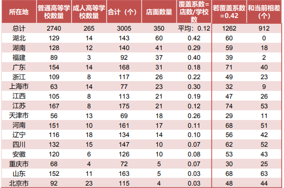 来源：方正证券