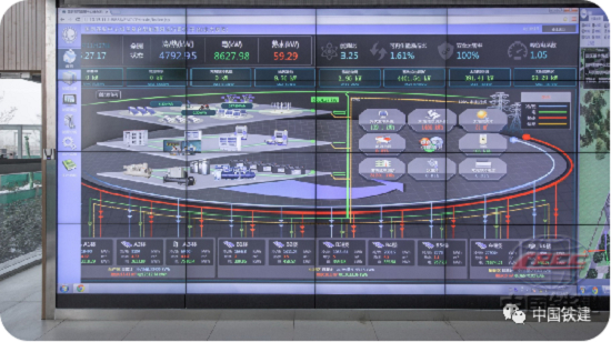 建筑能效管理系统