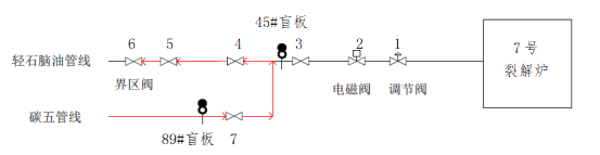 图1  4月17日对碳五管线吹扫示意图