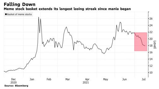 数据来源：彭博