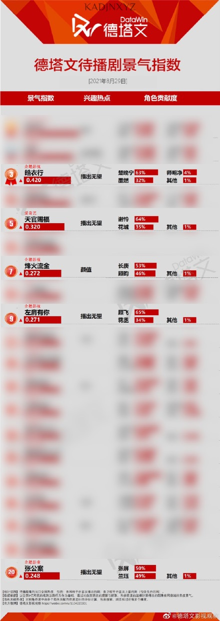 （多部耽改剧显示“播出无望”）