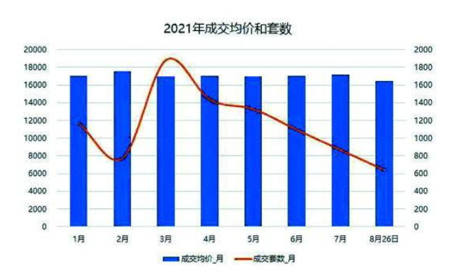 数据来源:贝壳找房