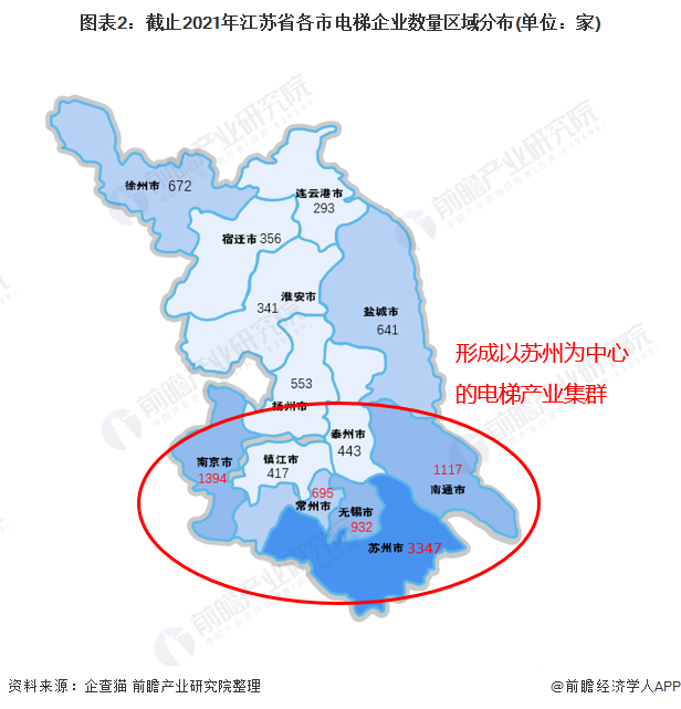 注：数据截至2021年7月。