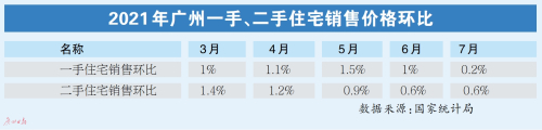 文、表/广州日报全媒体记者：王楚涵、张露