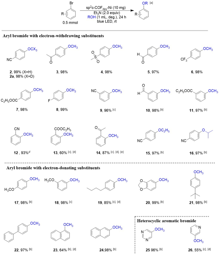 图2. 底物拓展实例
