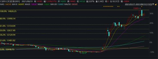 资料来源：WIND资讯