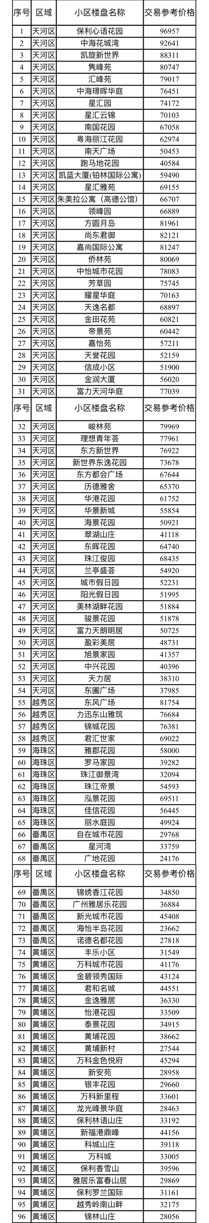 （图片来源：广州住房城乡建设）
