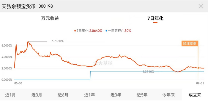 图片来源：支付宝