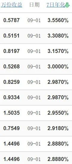 图片来源：天天基金网