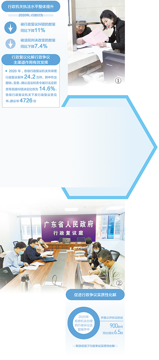 图①：国务院行政复议机构工作人员指引群众依法申请行政复议裁决。 资料图片