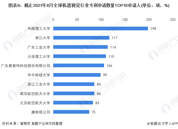 注：未剔除联合申请数量。