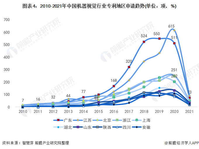 统计口径说明：按照专利申请人提交的地址统计。