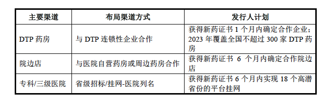 图|谊众药业紫杉醇胶束销售渠道布局计划，来源：公司招股书