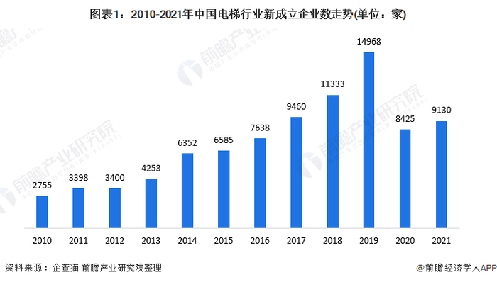 注：查询时间为2021年7月11日。
