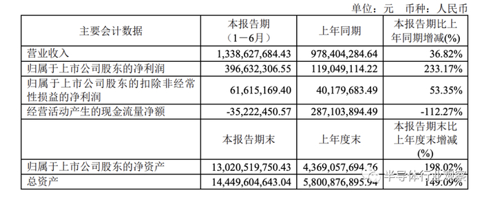 中微公司2021年上半年财务一览（图源：公司财报）