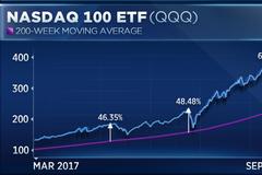 美股出现见顶信号！华尔街策略师：市场存在大量泡沫 回调即将到来