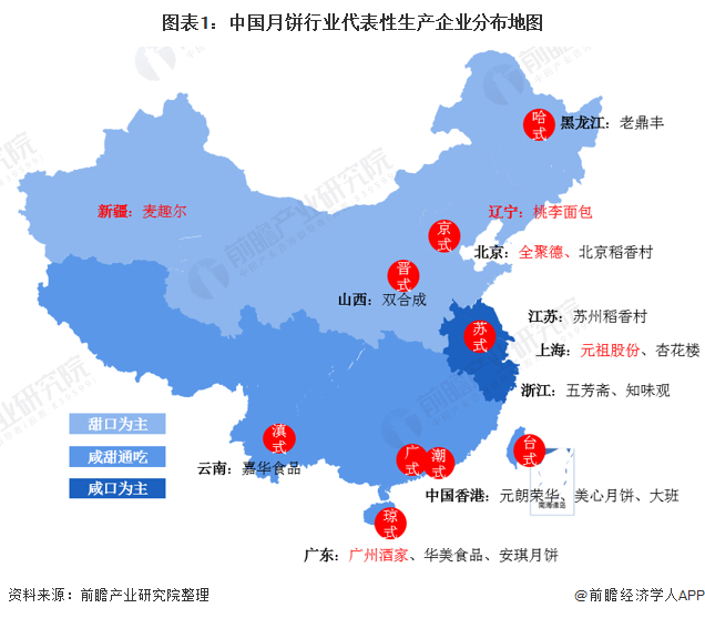注：标红企业为上市企业