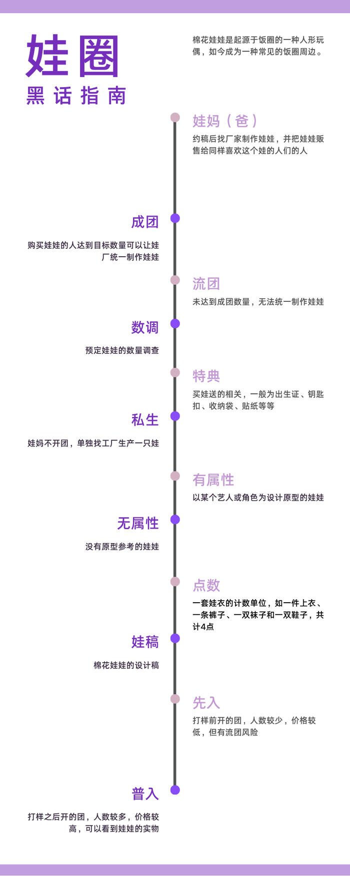 娃圈黑话指南 &nbsp;制图：特约记者 戴睿敏