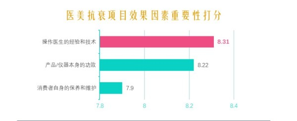 （数据来源：新氧数据颜究院、新华财经）
