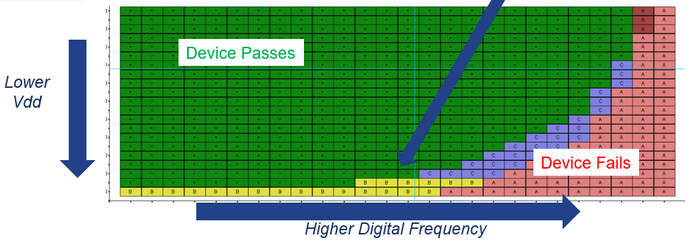数据整理来自泰瑞达