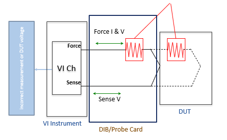 数据整理来自泰瑞达